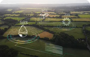 Environmental - Types of commodity